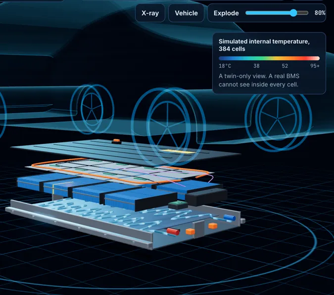 EV battery pack digital twin, exploded view of modules and cooling plate with a simulated temperature scale