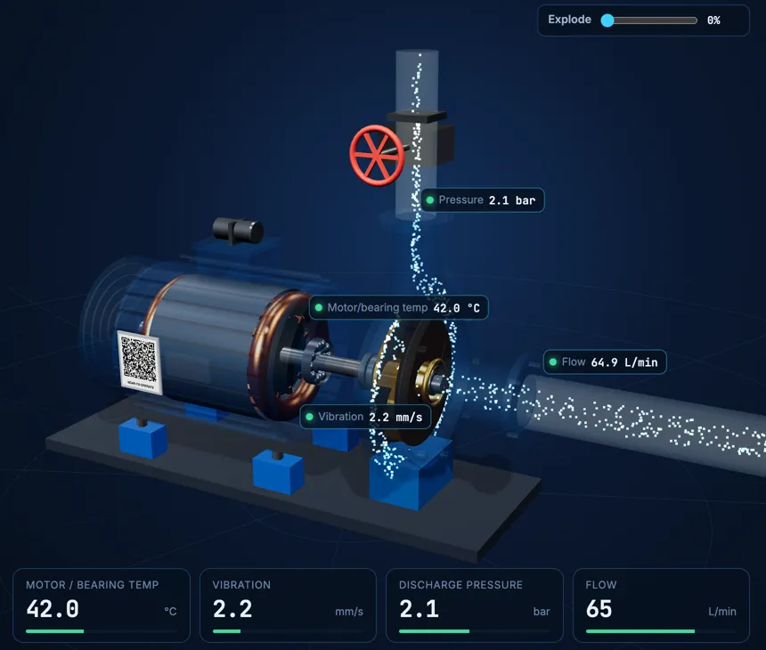 Pump and motor digital twin running normally, with simulated pressure, flow and vibration readings