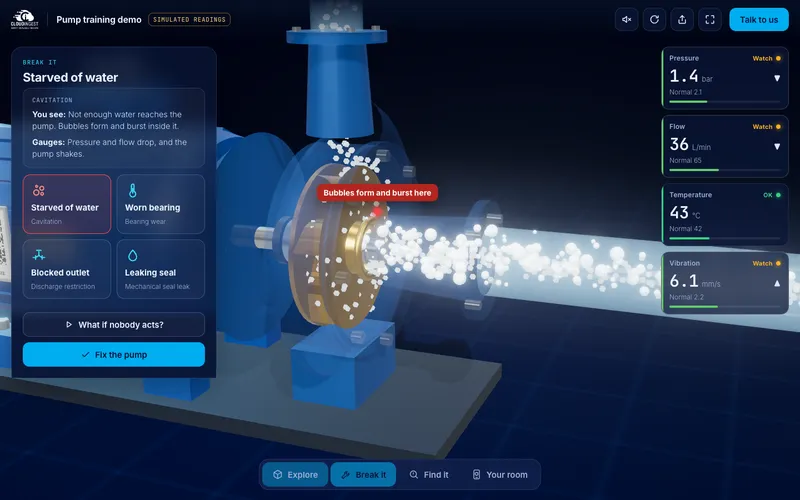 The live pump demo running a fault: bubbles at the impeller and the pressure and flow gauges dropping