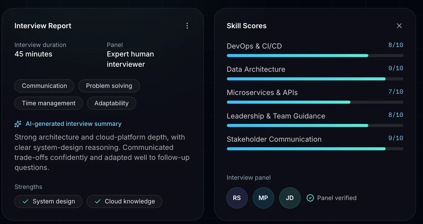 CloudInterview interview report and skill scores for a candidate
